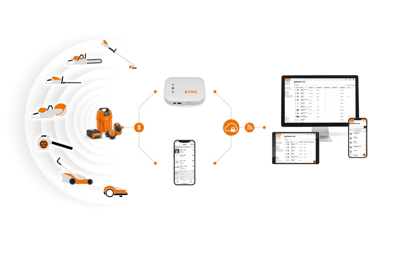 En infografik som består av STIHL Smart Connectors, STIHL-batterier med integrerat Bluetooth-gränssnitt, en smartphone med STIHL connected-appen, en STIHL connected-box och en bärbar dator med STIHL connected-portalen visar samspelet mellan de olika systemkomponenterna. 
